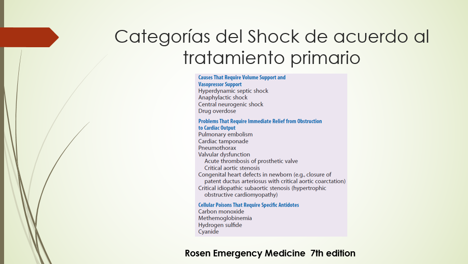 Categorías del Shock en varias condiciones (4)