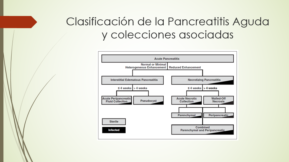 Clasificación de la Pancreatitis Aguda y colecciones asociadas