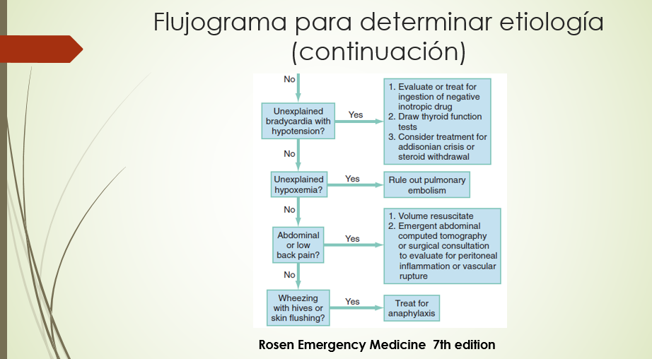 Flujograma para determinar etiología continuación (6)