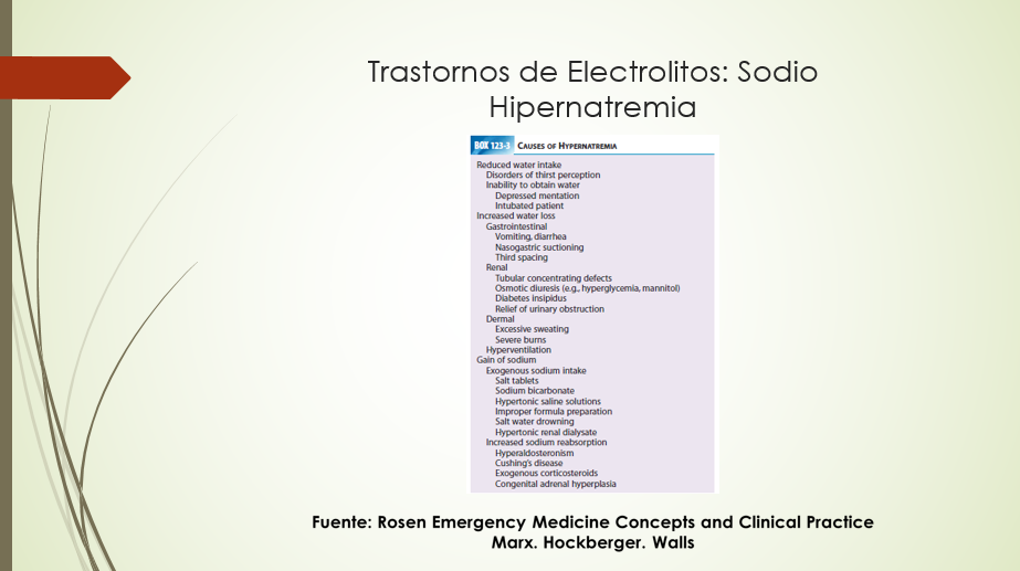 Causas de Hipernatremia (6)