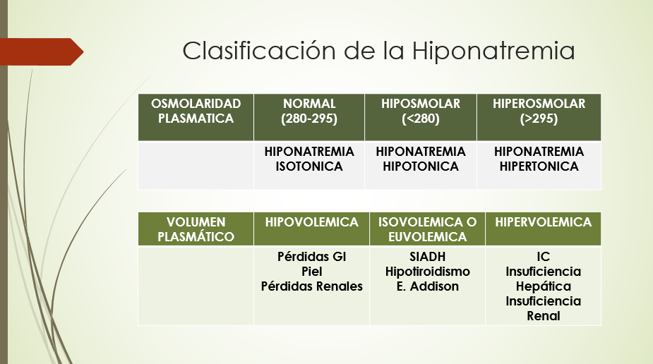 Clasificación de la Hiponatremia (3)