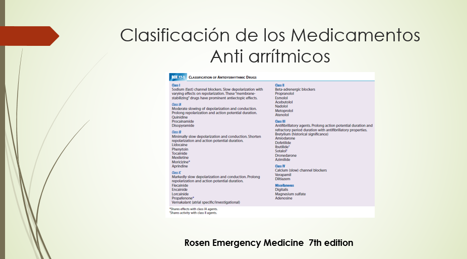 Clasificación de los Medicamentos Antiarrítmicos (7)