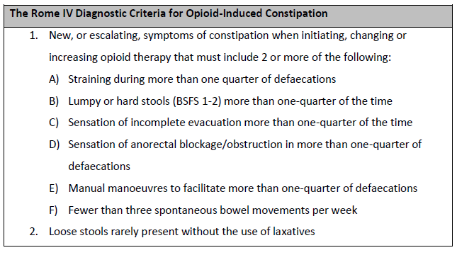 Criterios de Roma IV para estreñimiento inducido por Opioides