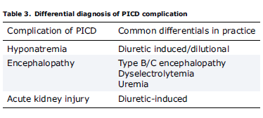Diagnóstico diferencial de las complicaciones de la disfunción circulatoria