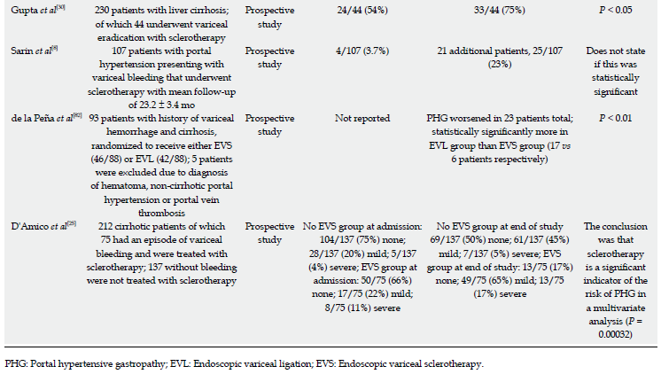Efectos de la escleroterapia sobre la gastropatía hipertensiva I