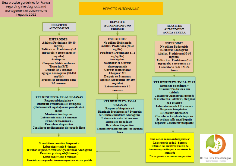 Hepatitis autoinmune gastro m rida
