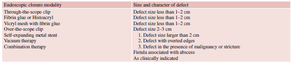Tratamiento Endoscópico