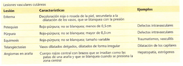 Lesiones de origen Vascular