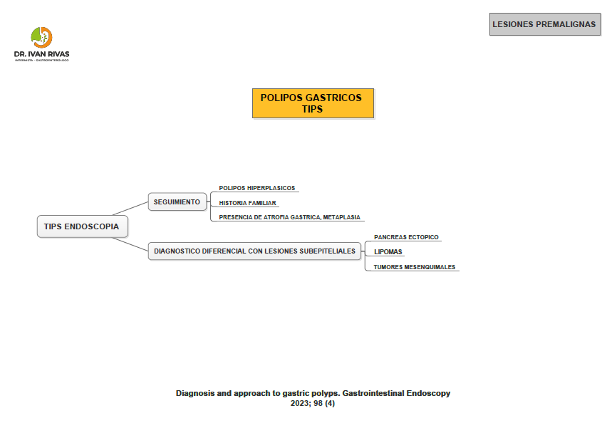 Tips de Pólipos Gástricos