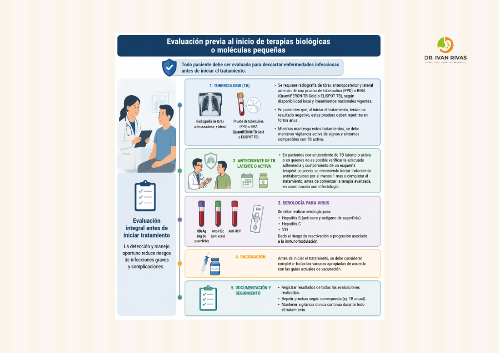 Exámenes previos al inicio de biológicos