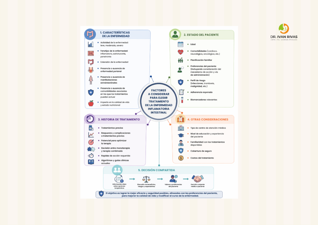 Factores a considerar para elegir tratamiento en enfermedad inflamatoria intestinal
