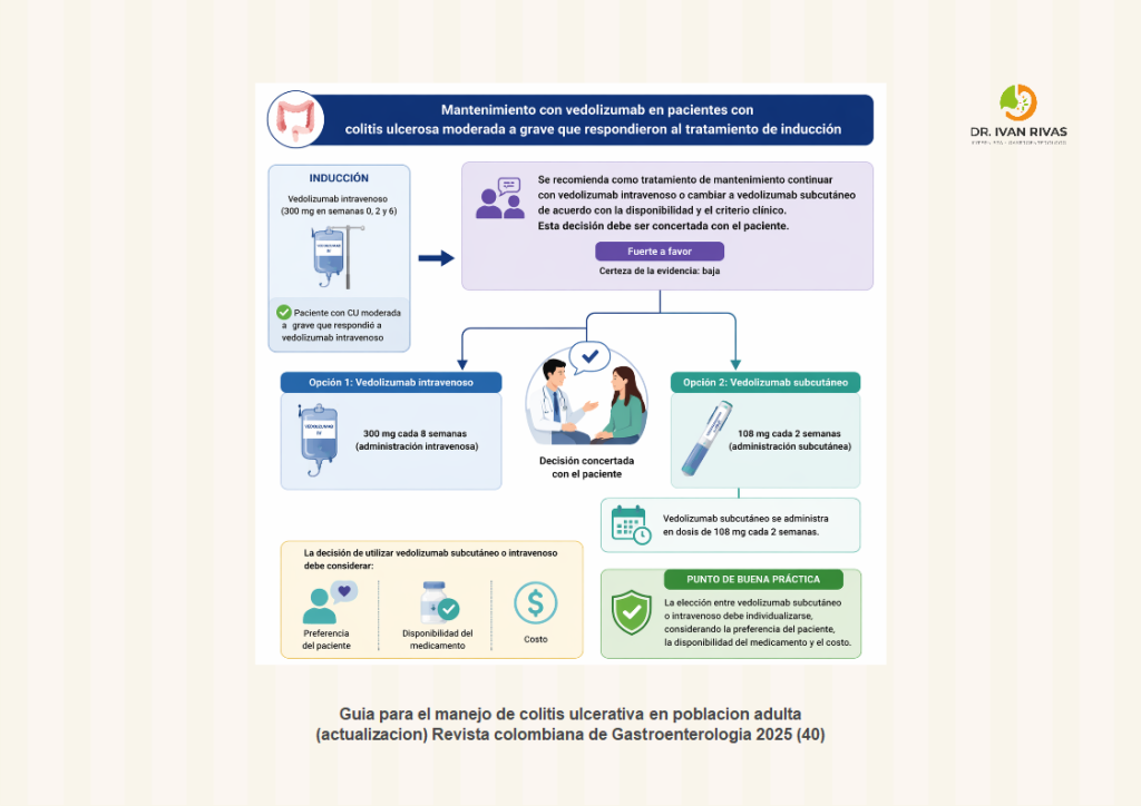Mantenimiento con Vedolizumab en pacientes respondedores