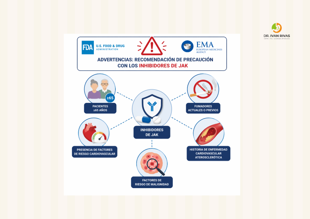 Precauciones para la administración de inhibidores de JAK