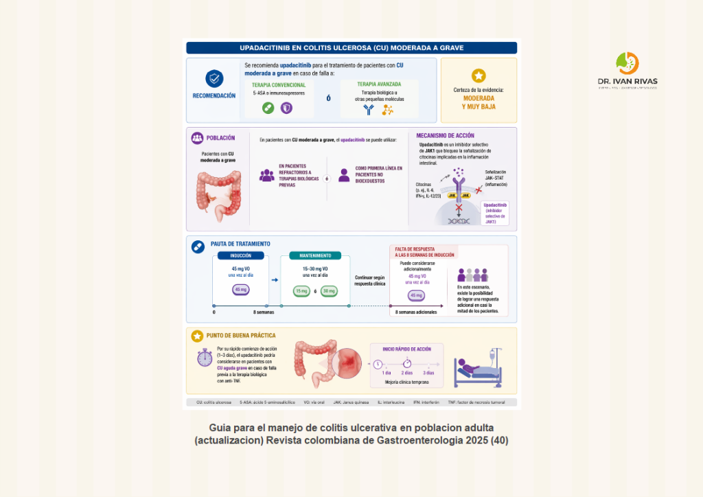 Upadacitinib