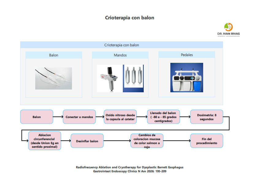 Crioterapia con balón