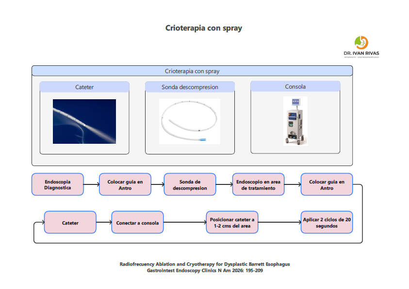 Crioterapia con spray