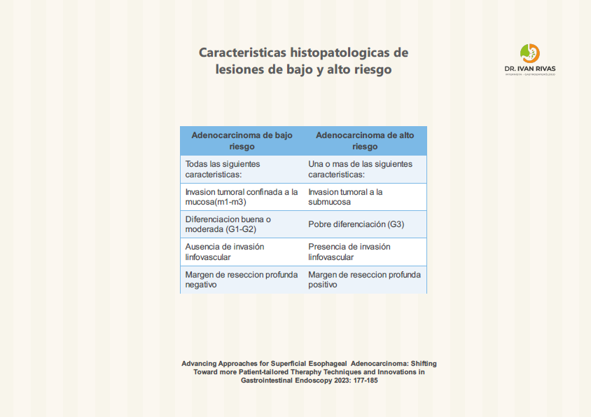 Histopatología del Adenocarcinoma precoz