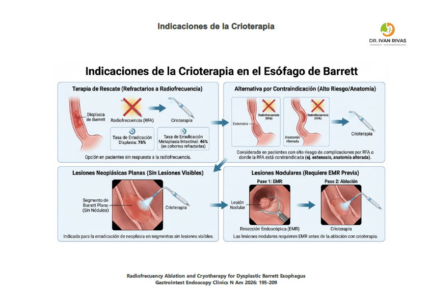 Indicaciones de la crioterapia