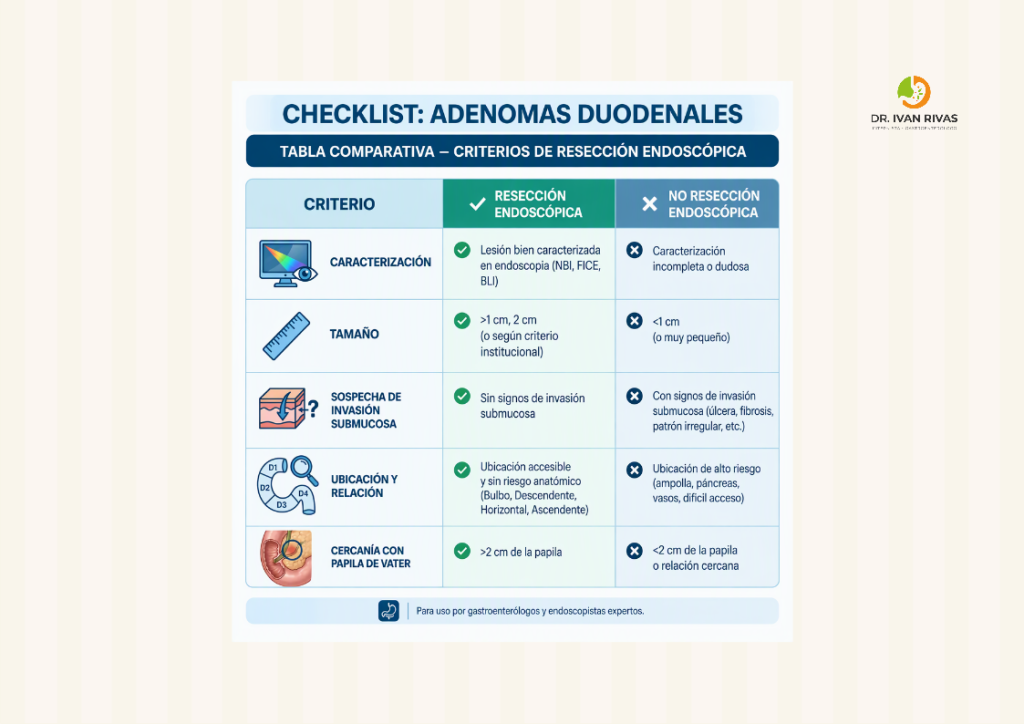 Check list para adenomas duodenales