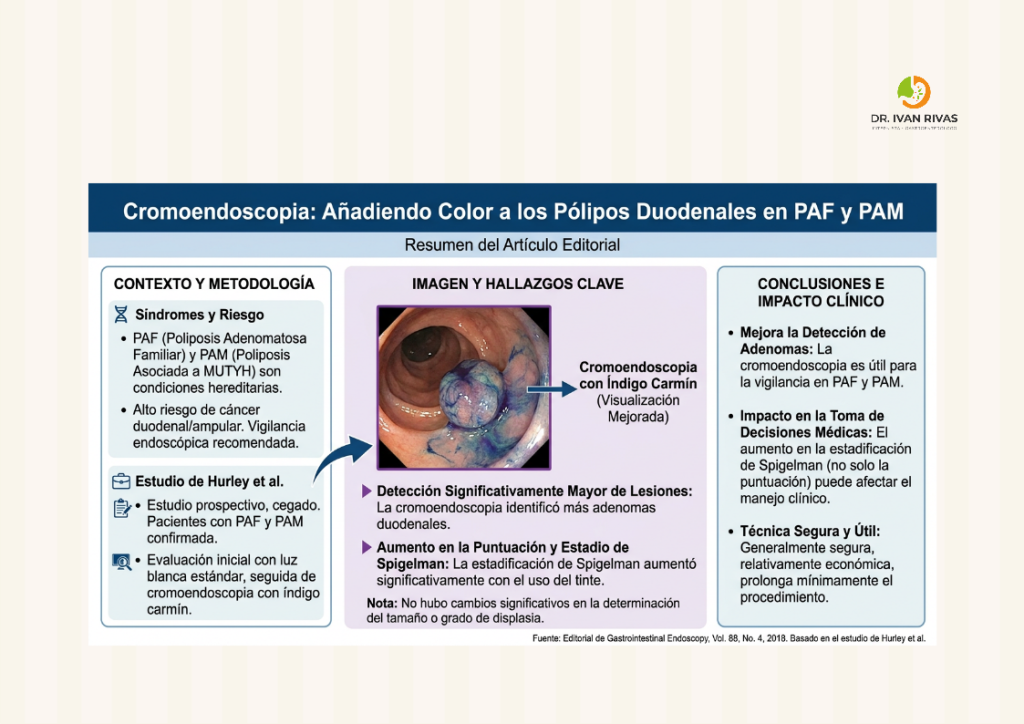 Cromoendoscopia en síndromes poliposicos