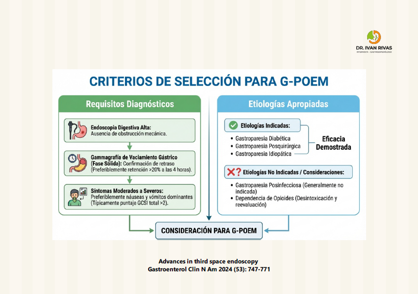 Candidatos a G-POEM