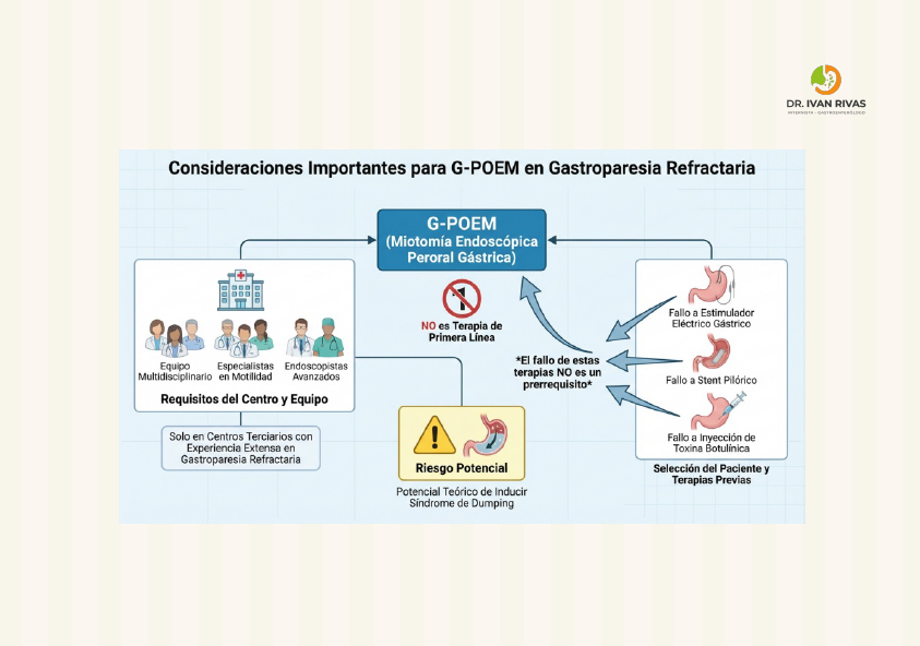 Consideraciones del G-POEM en gastroparesia refractaria