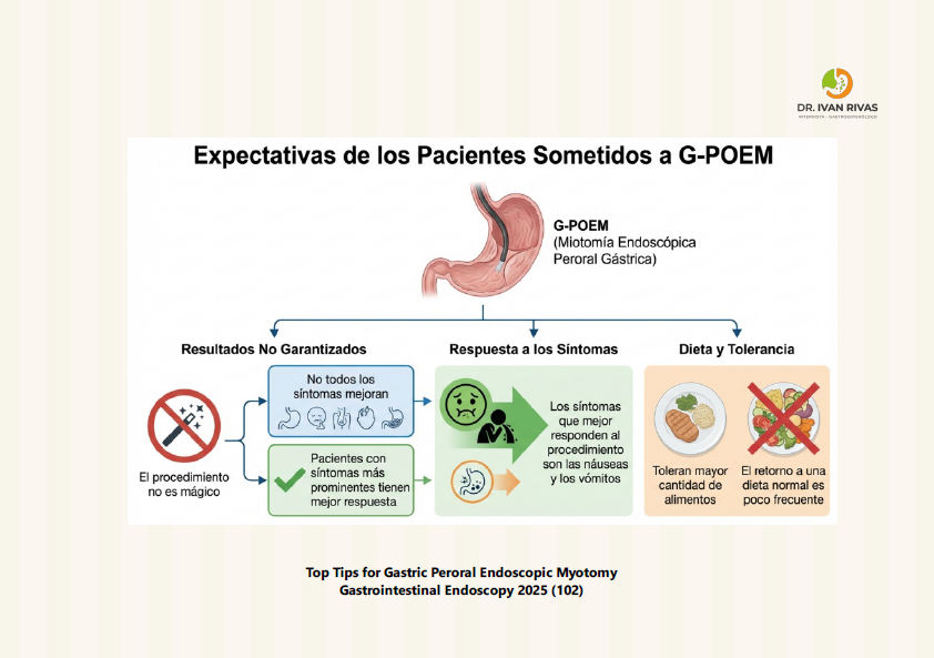Expectativas de pacientes sometidos a G-POEM