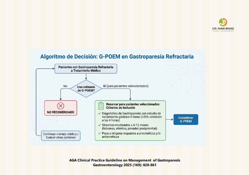 G-POEM en gastroparesia refractaria