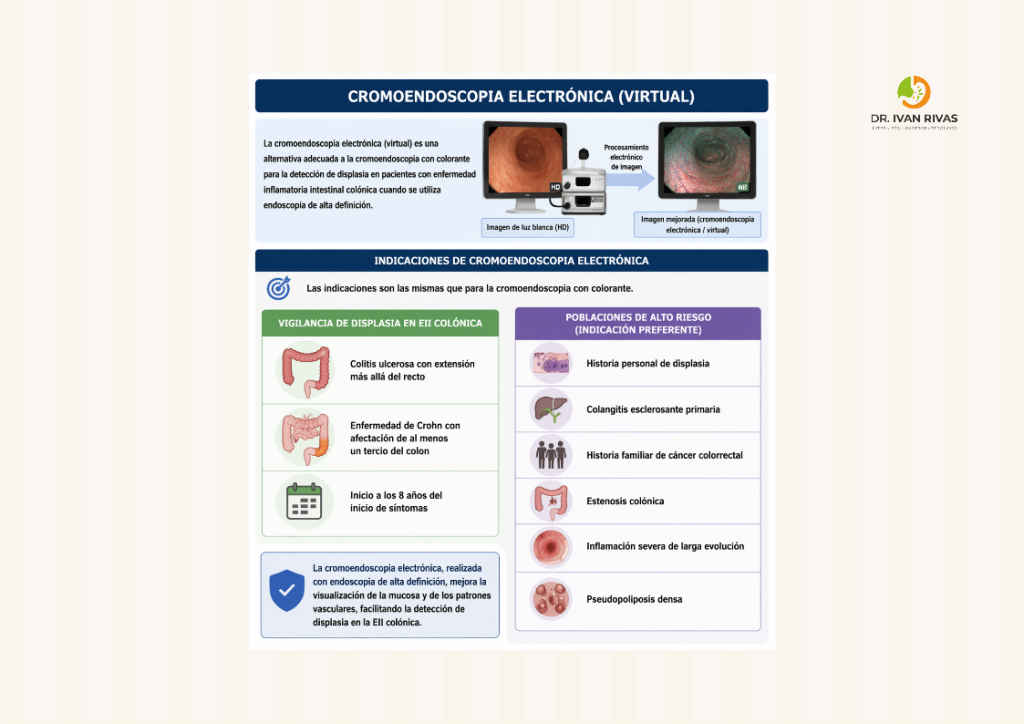 Indicaciones de la cromoendoscopia en enfermedad inflamatoria intestinal
