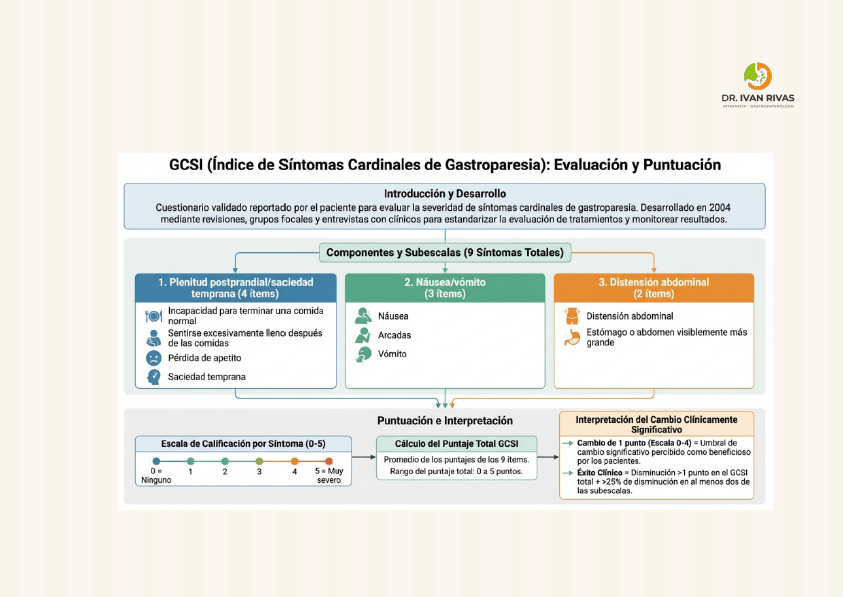 Índice para evaluación de gastroparesia