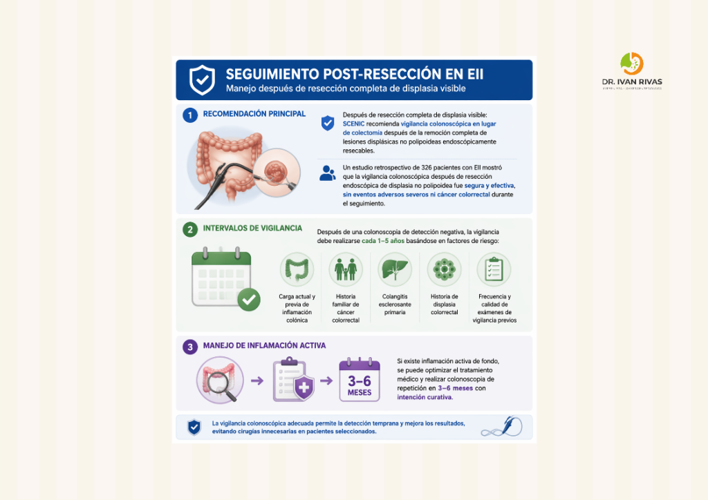 Seguimiento en pacientes con enfermedad inflamatoria intestinal