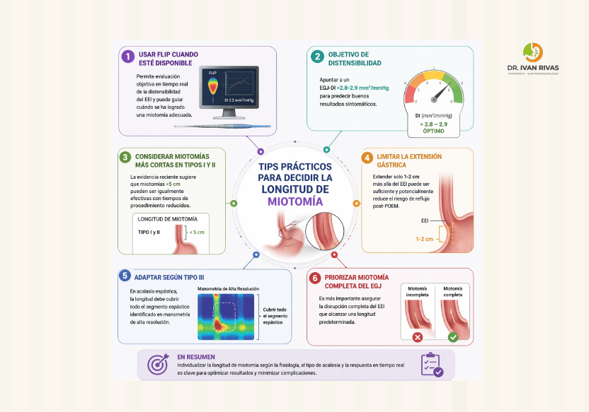 Tips para establecer la longitud de la miotomía
