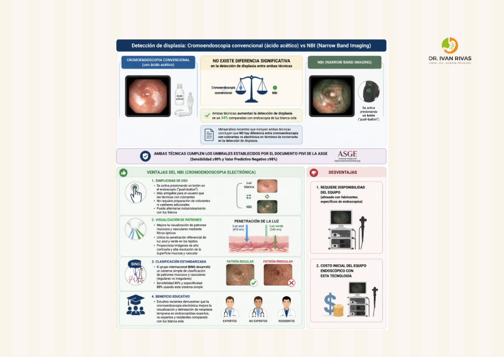 Ventajas de la cromoendoscopia electrónica