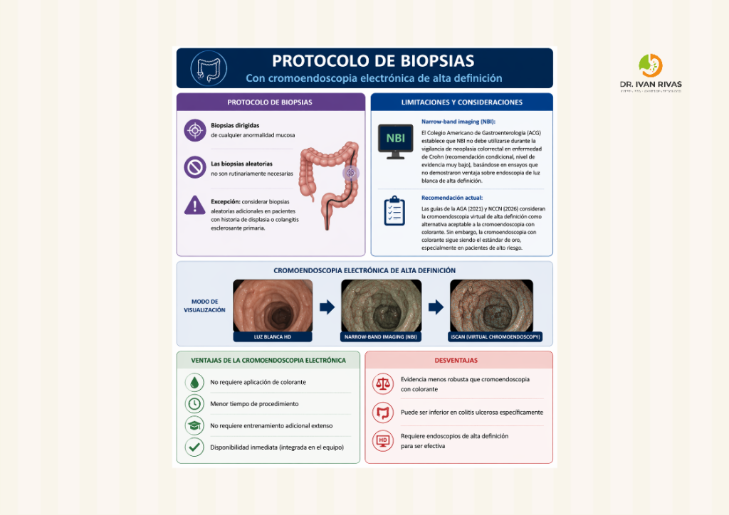 Ventajas y desventajas de la cromoendoscopia virtual en la enfermedad inflamatoria intestinal