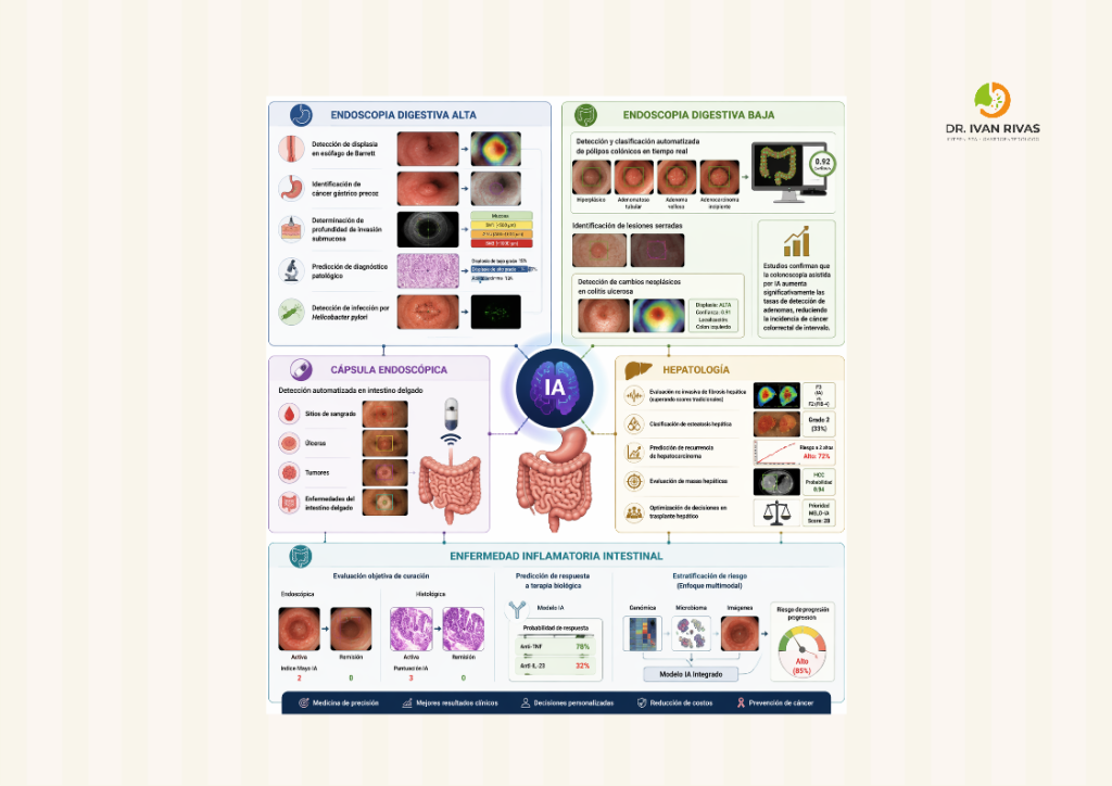 Aplicaciones de la inteligencia artificial en gastroenterología