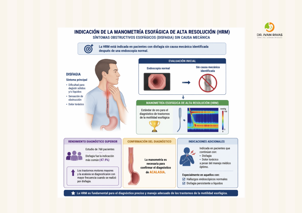 Indicaciones de la manometría esofágica de alta resolución