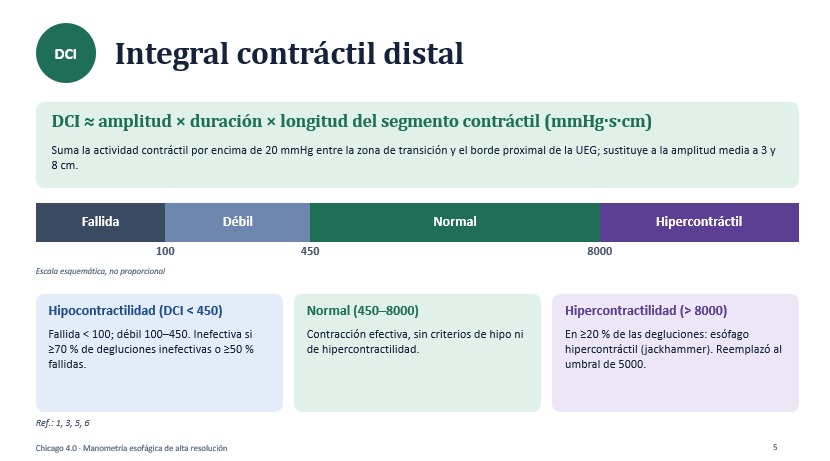 Integral contráctil
