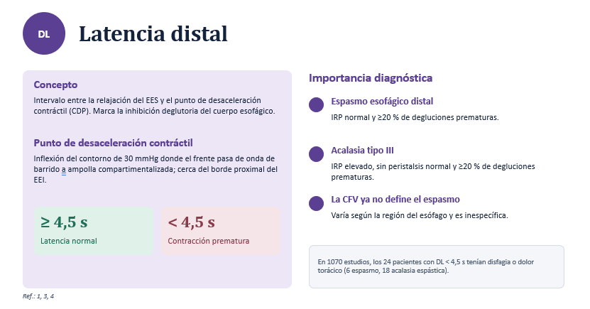 Latencia distal