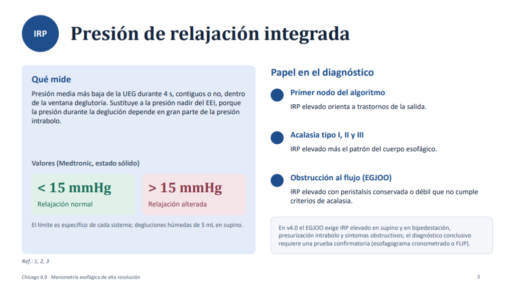 Métricas en manometría esofágica de alta definición: presión de relajación integrada