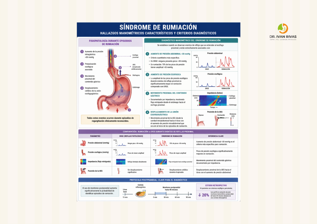 Síndrome de Rumiación