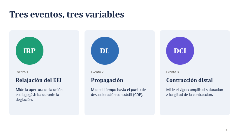Tres eventos, Tres variables