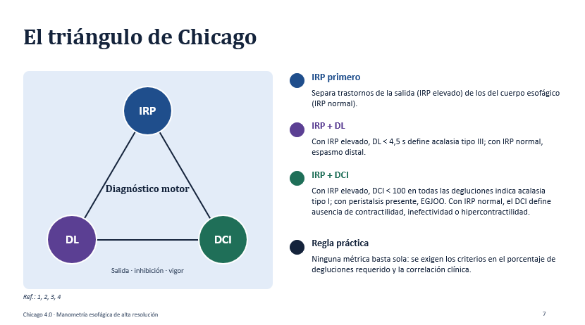 Triángulo de Chicago