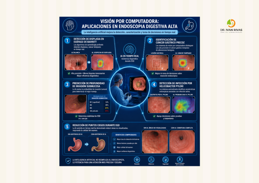 Vision por computadora en la endoscopia superior