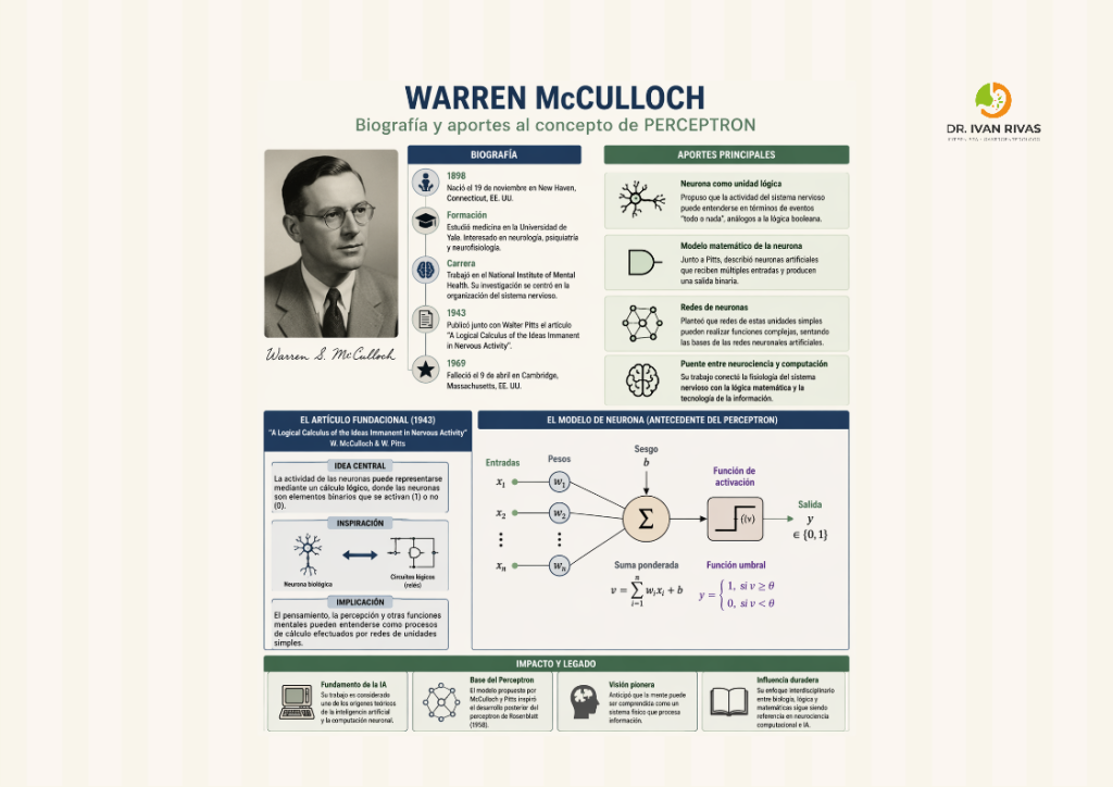 Warren