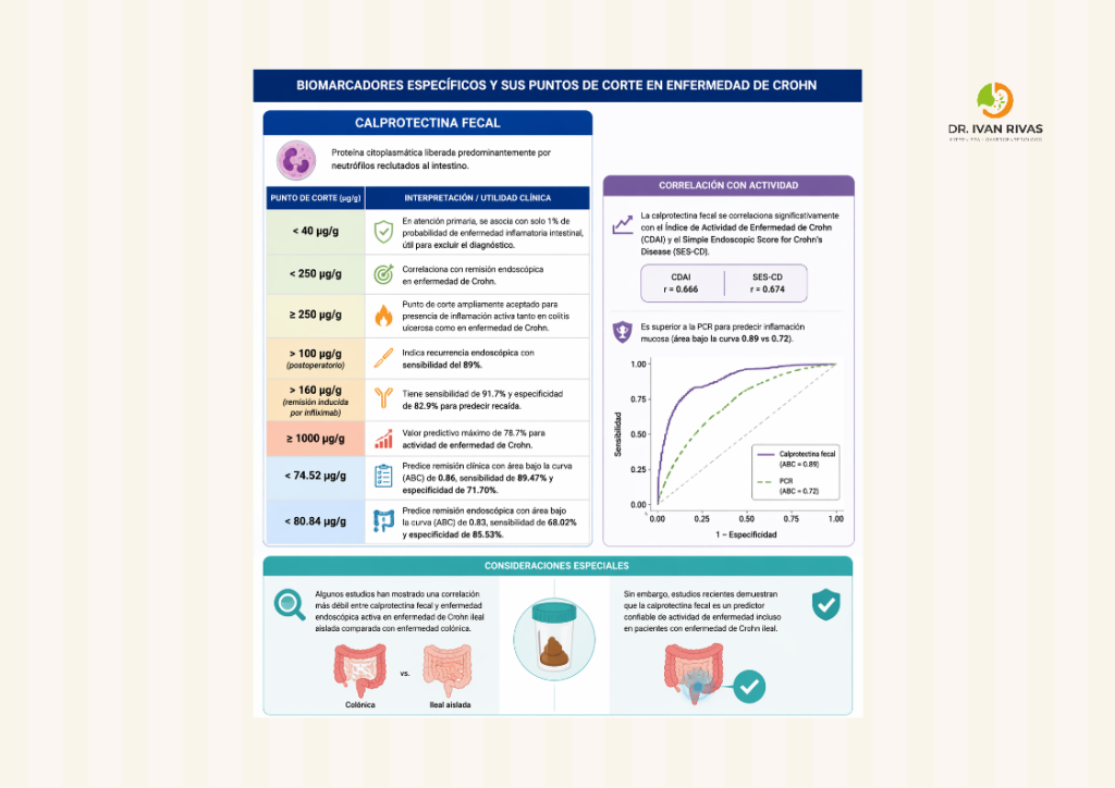 Calprotectina en enfermedad de Crohn