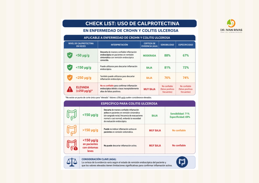 Calprotectina en enfermedad inflamatoria intestinal