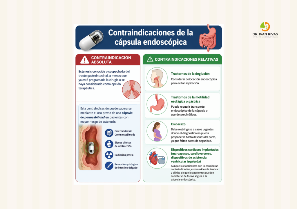 Contraindicaciones de la cápsula endoscópica