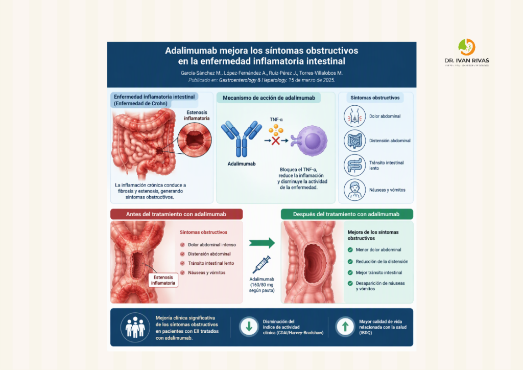 Efectividad del Adalimumab en la enfermedad inflamatoria estenosante