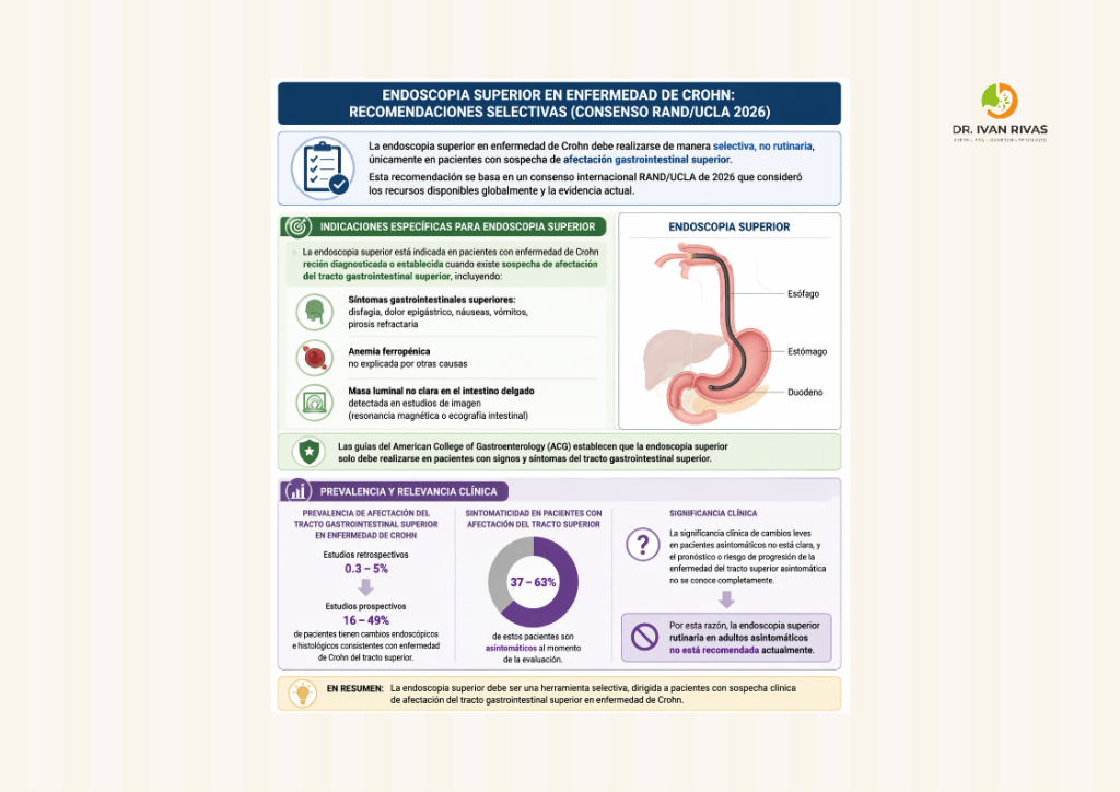 Endoscopia Superior en enfermedad de Crohn