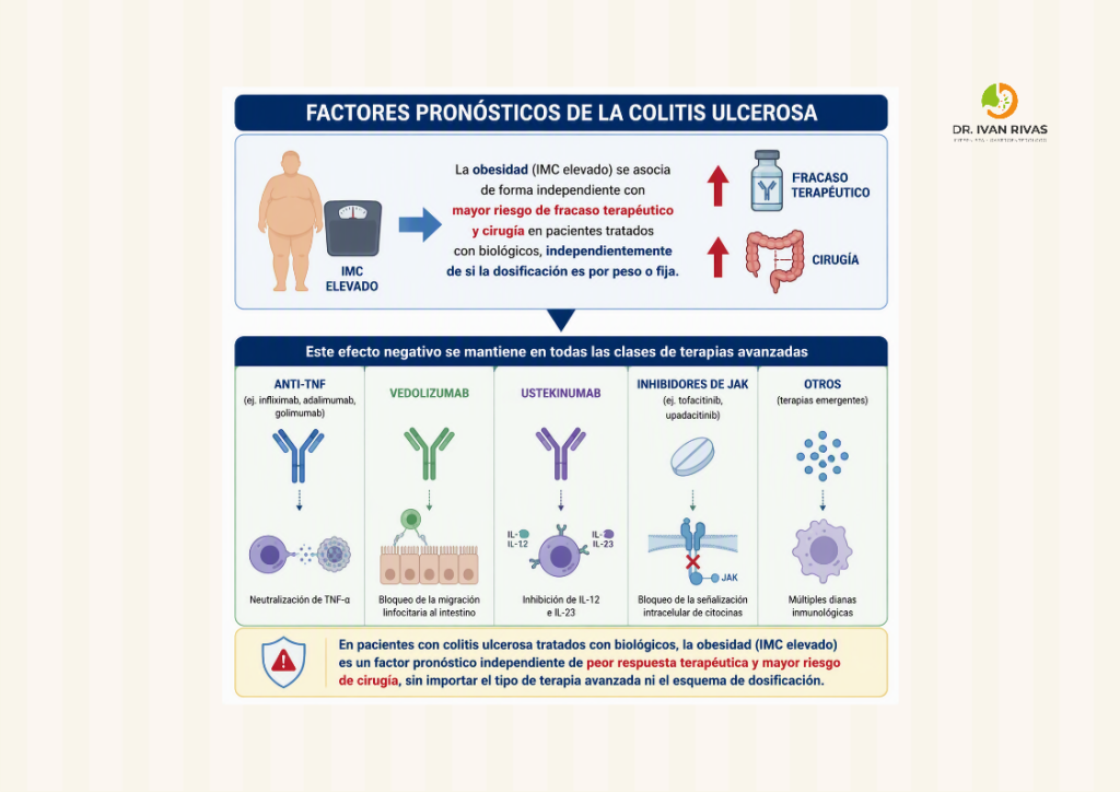Factores pronósticos de la colitis ulcerosa